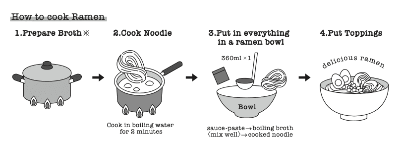 diy how to cook simple